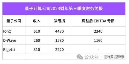 阿里調(diào)整量子計(jì)算布局，中國(guó)硬科技發(fā)展之路何去何從？