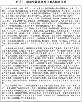 山東省人民政府推動量子計算技術服務發(fā)展